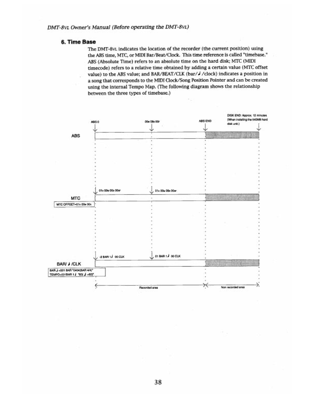 Fostex DMT-8VL manual 