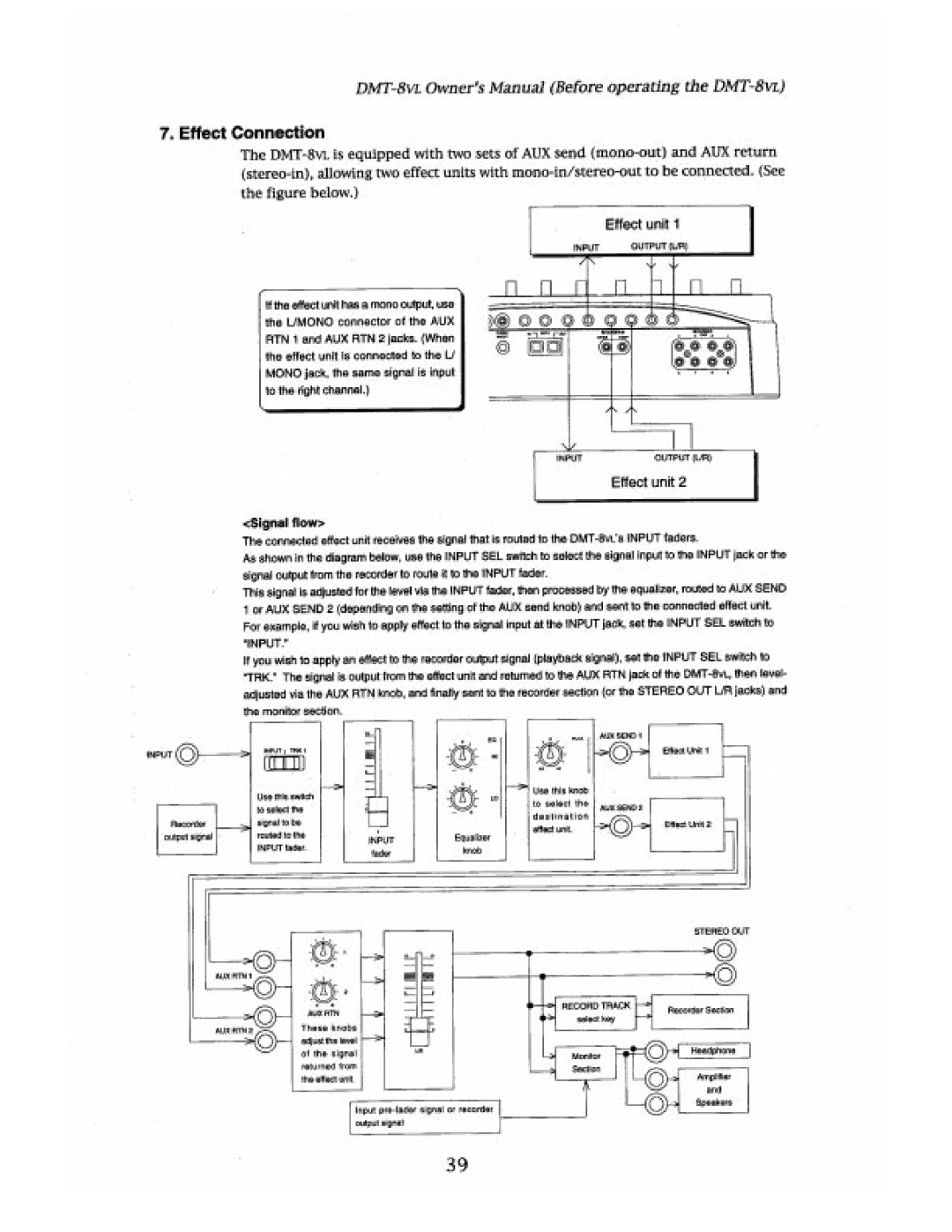 Fostex DMT-8VL manual 