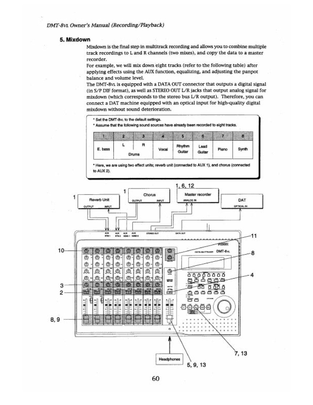 Fostex DMT-8VL manual 