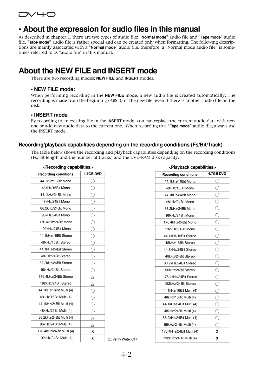 Fostex DV40 About the expression for audio files in this manual, About the NEW File and Insert mode, NEW File mode 