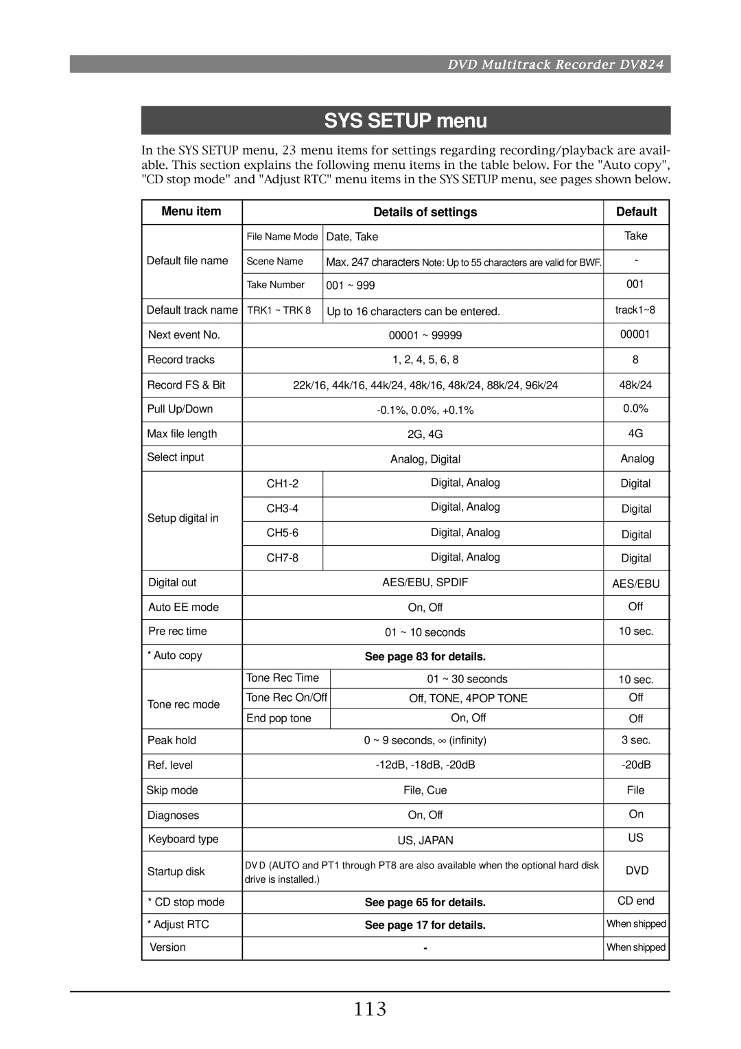 Fostex DV824 owner manual SYS Setup menu, 113, Menu item Details of settings Default 