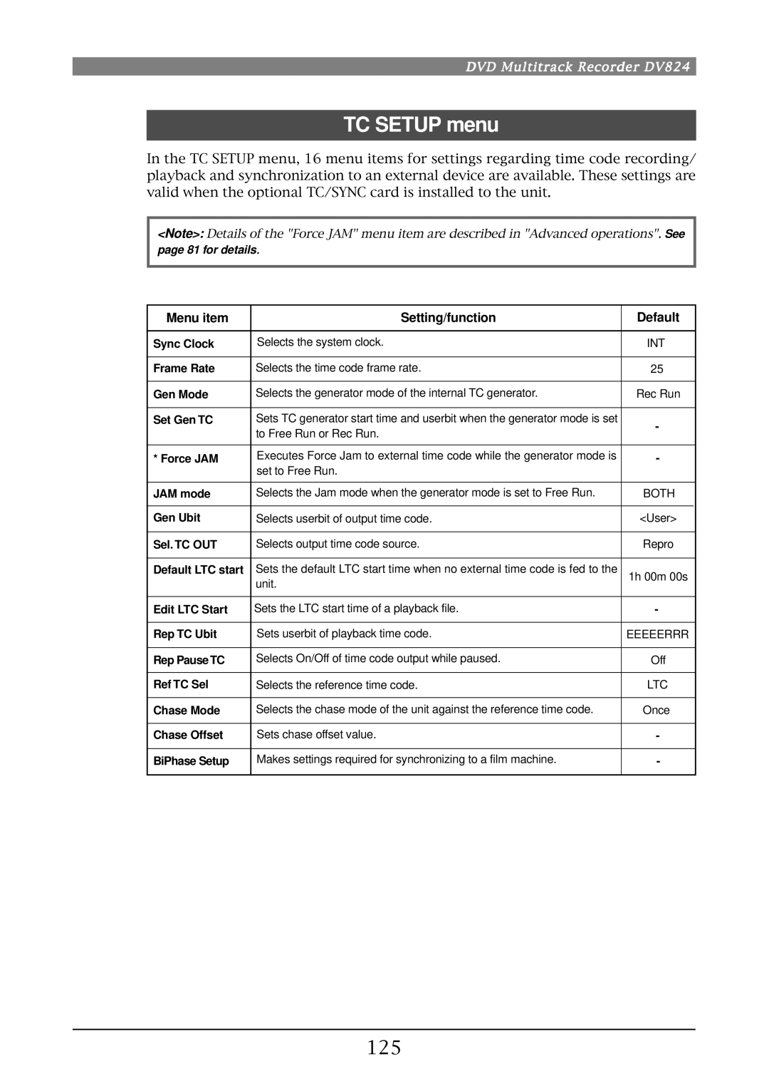 Fostex DV824 owner manual TC Setup menu, 125, Menu item Setting/function Default, Both 