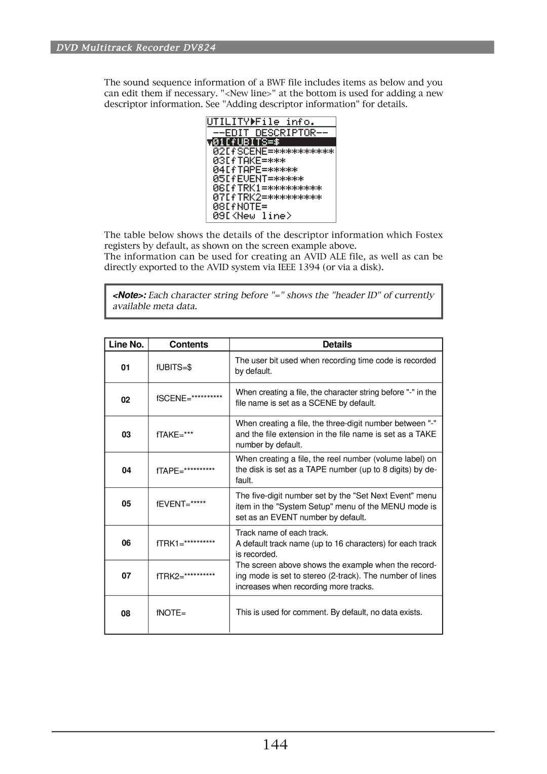 Fostex DV824 owner manual 144, Line No Contents Details 