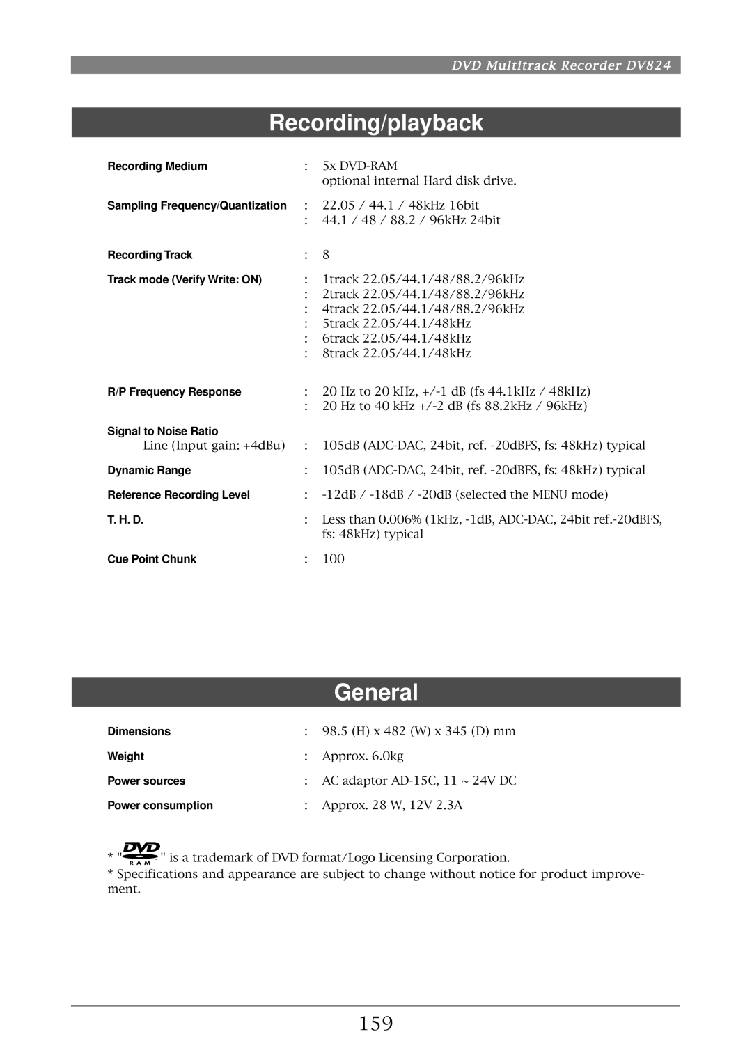 Fostex DV824 owner manual 159 