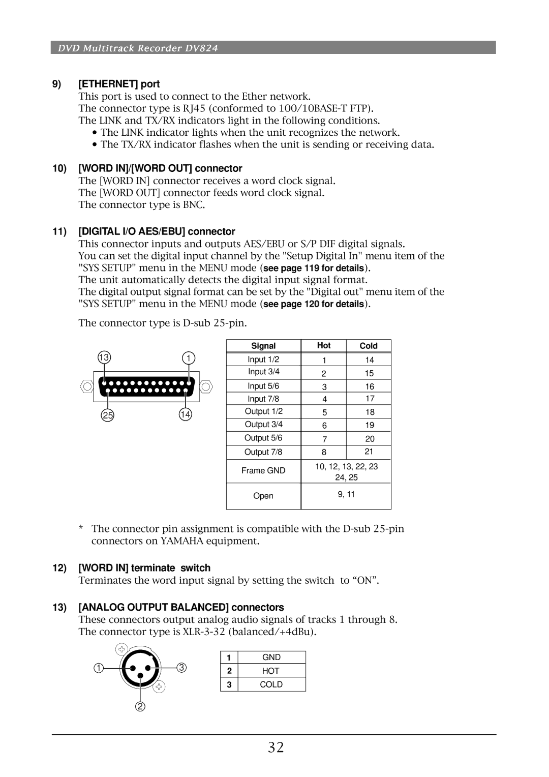 Fostex DV824 Ethernet port, Word IN/WORD OUT connector, Digital I/O AES/EBU connector, Word in terminate switch 