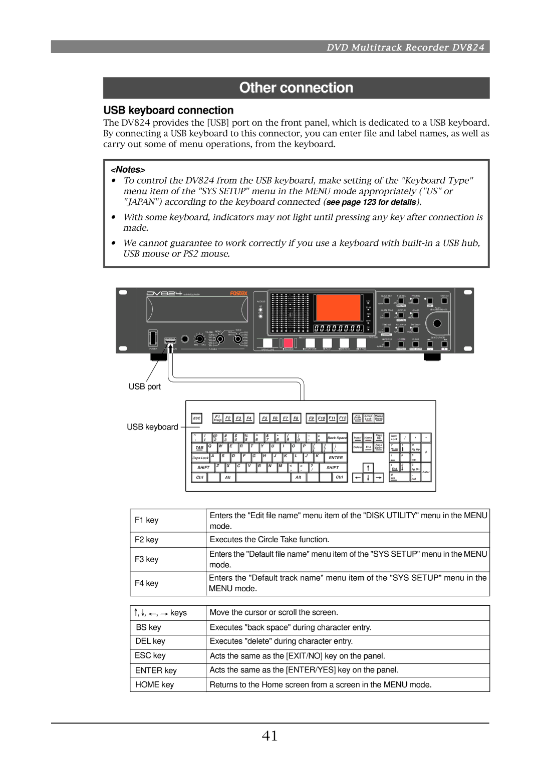 Fostex DV824 owner manual Other connection, USB keyboard connection 