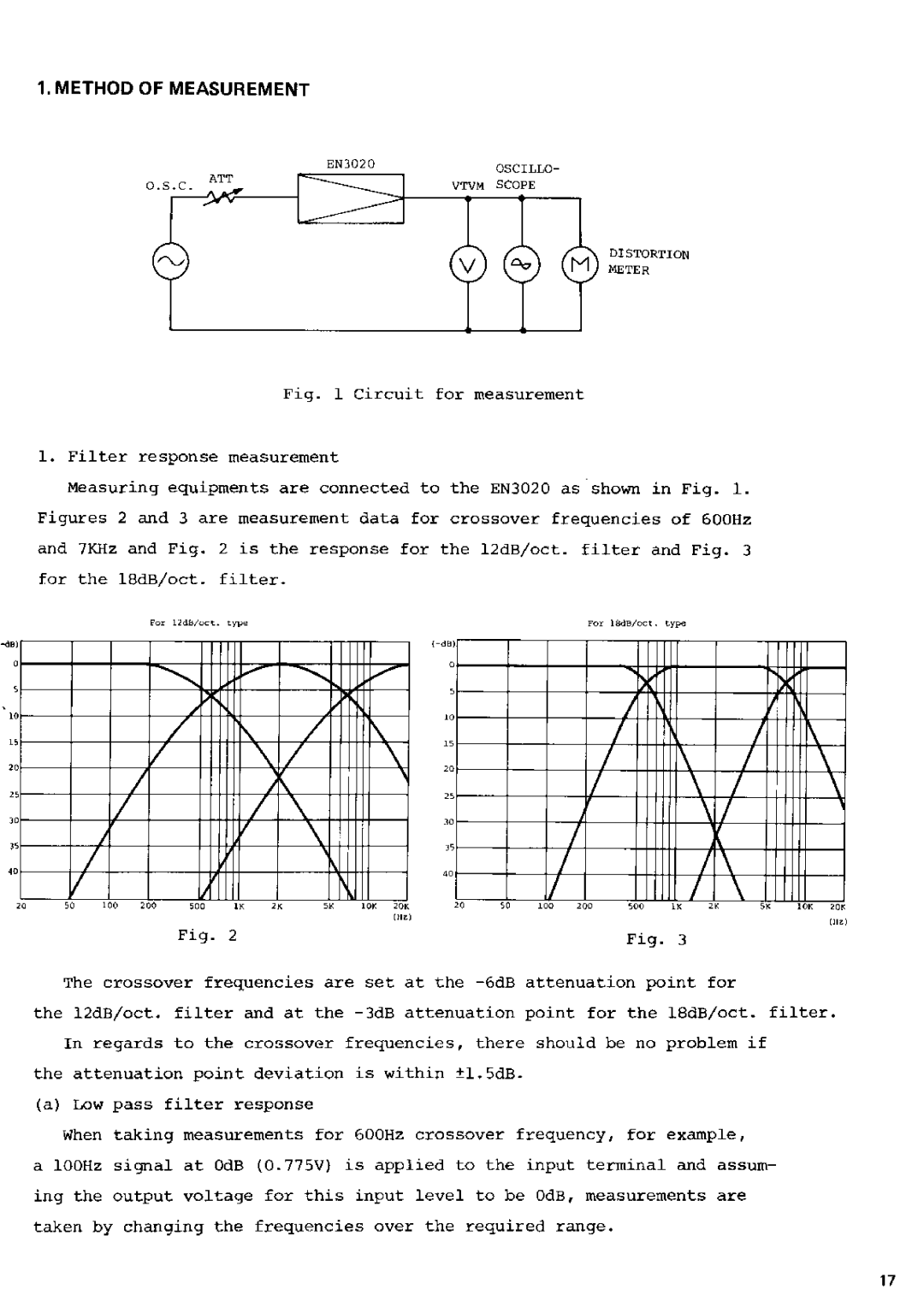 Fostex EN3020 manual 