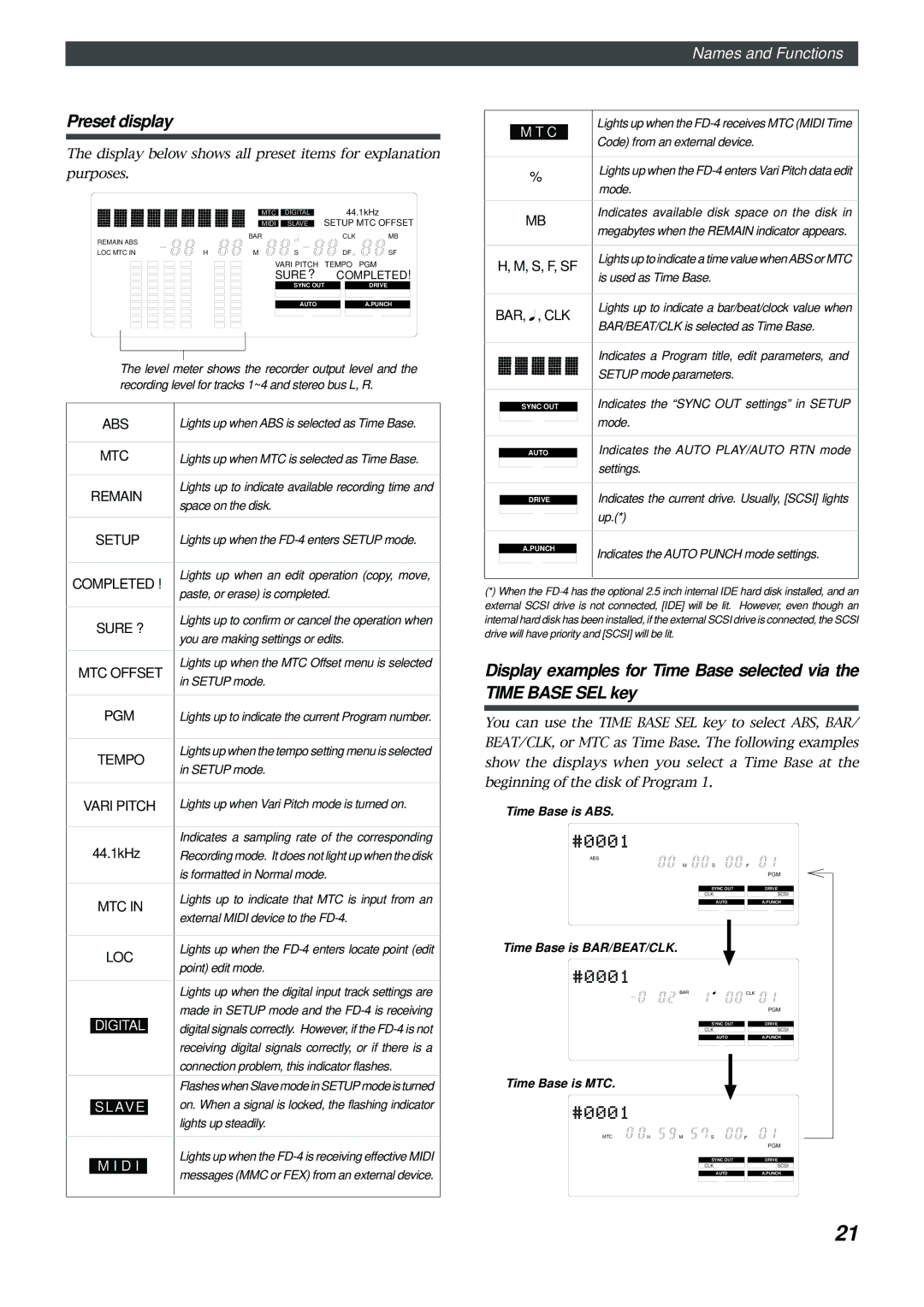 Fostex FD-4 owner manual Time Base is ABS, Time Base is BAR/BEAT/CLK, Time Base is MTC 