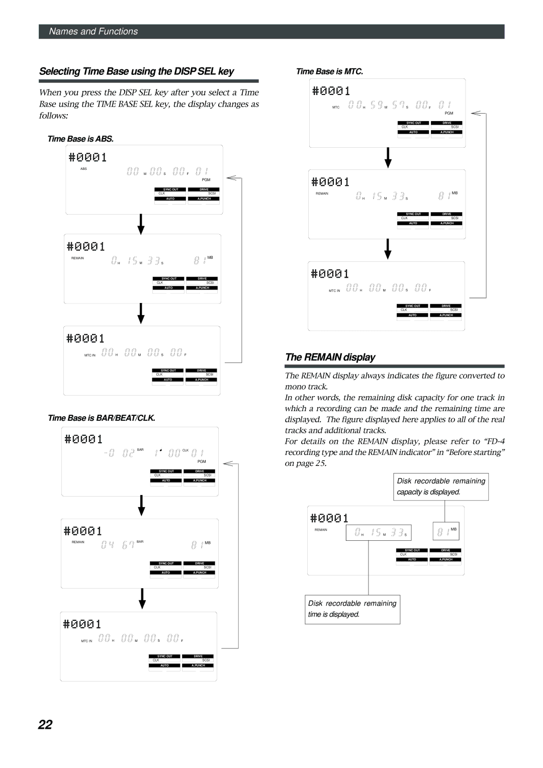 Fostex FD-4 Time Base is MTC, Time Base is ABS, Time Base is BAR/BEAT/CLK, Disk recordable remaining Time is displayed 