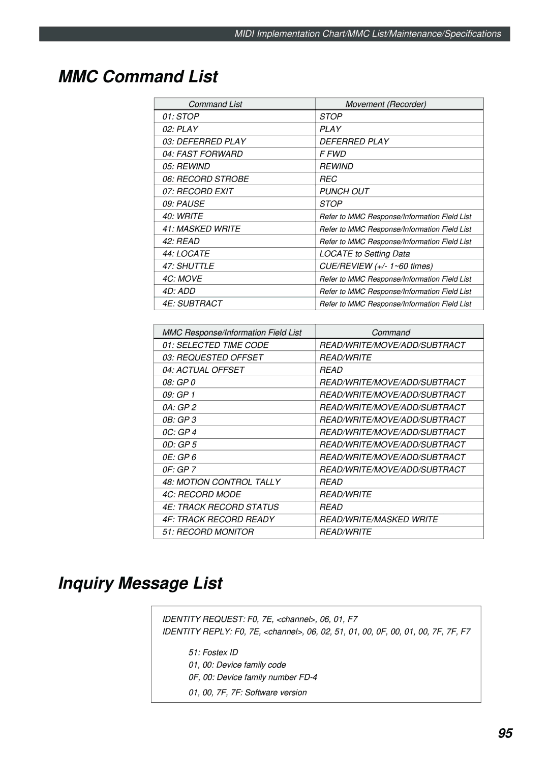 Fostex FD-4 owner manual MMC Command List, Refer to MMC Response/Information Field List 