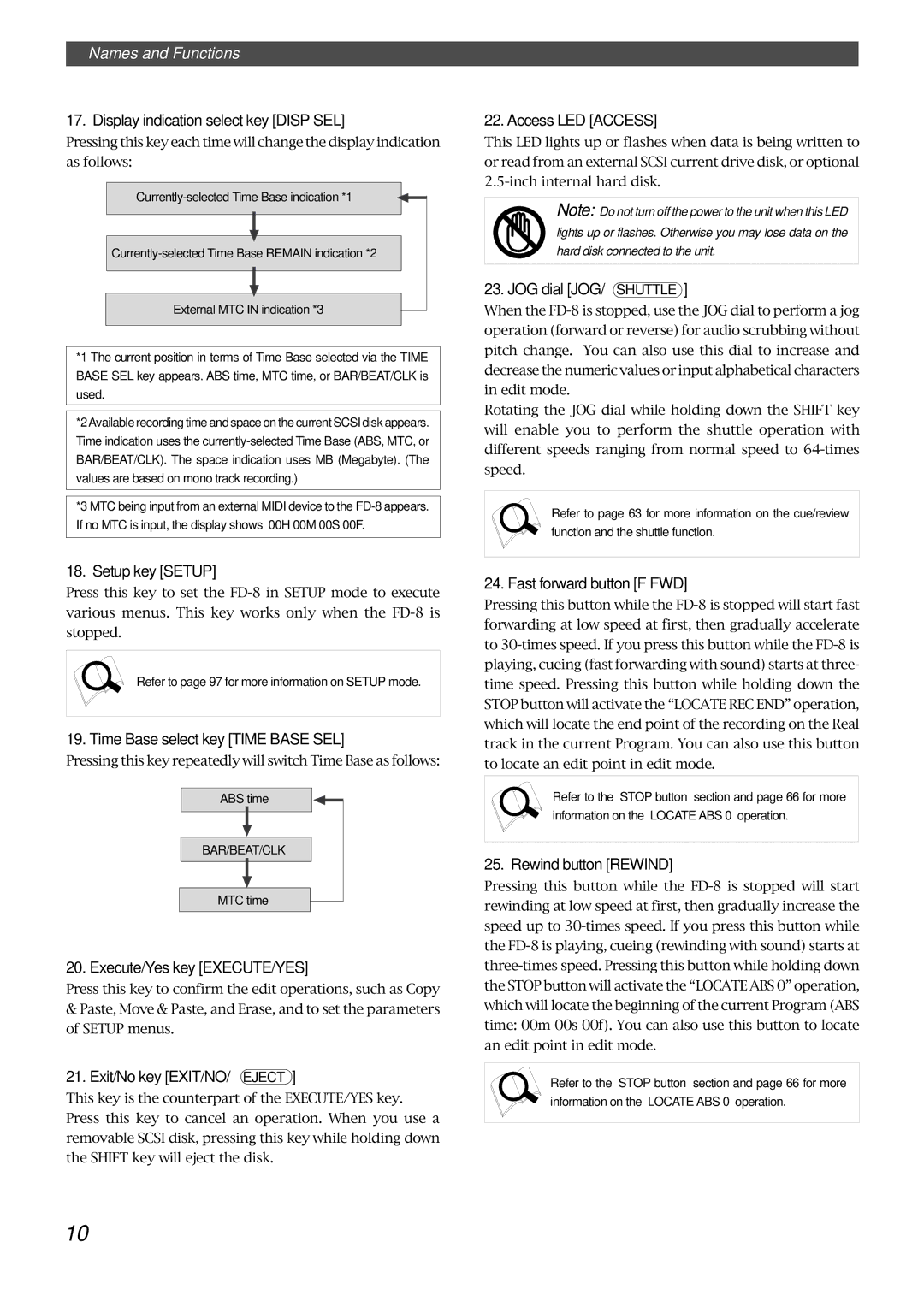 Fostex FD-8 Display indication select key Disp SEL, Setup key Setup, Time Base select key Time Base SEL, Access LED Access 