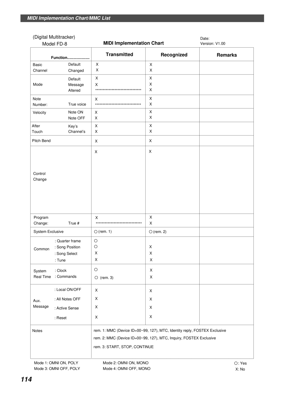 Fostex FD-8 owner manual 114, Transmitted Recognized Remarks, Midi Implementation Chart 