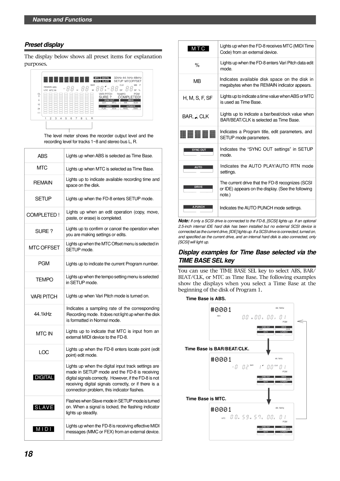 Fostex FD-8 owner manual Preset display 