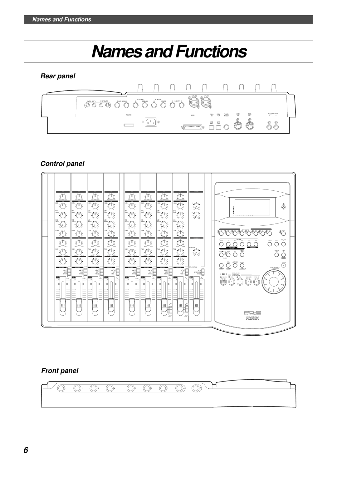 Fostex FD-8 owner manual Names and Functions, Rear panel 