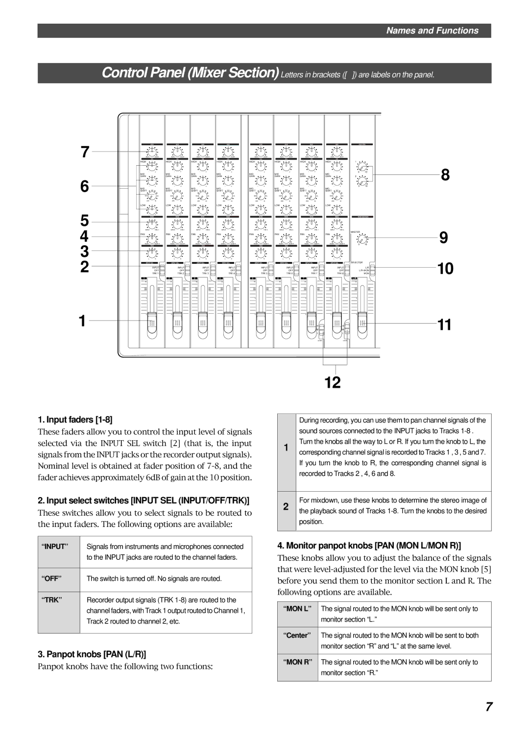 Fostex FD-8 owner manual Input faders, Input select switches Input SEL INPUT/OFF/TRK, Panpot knobs PAN L/R 