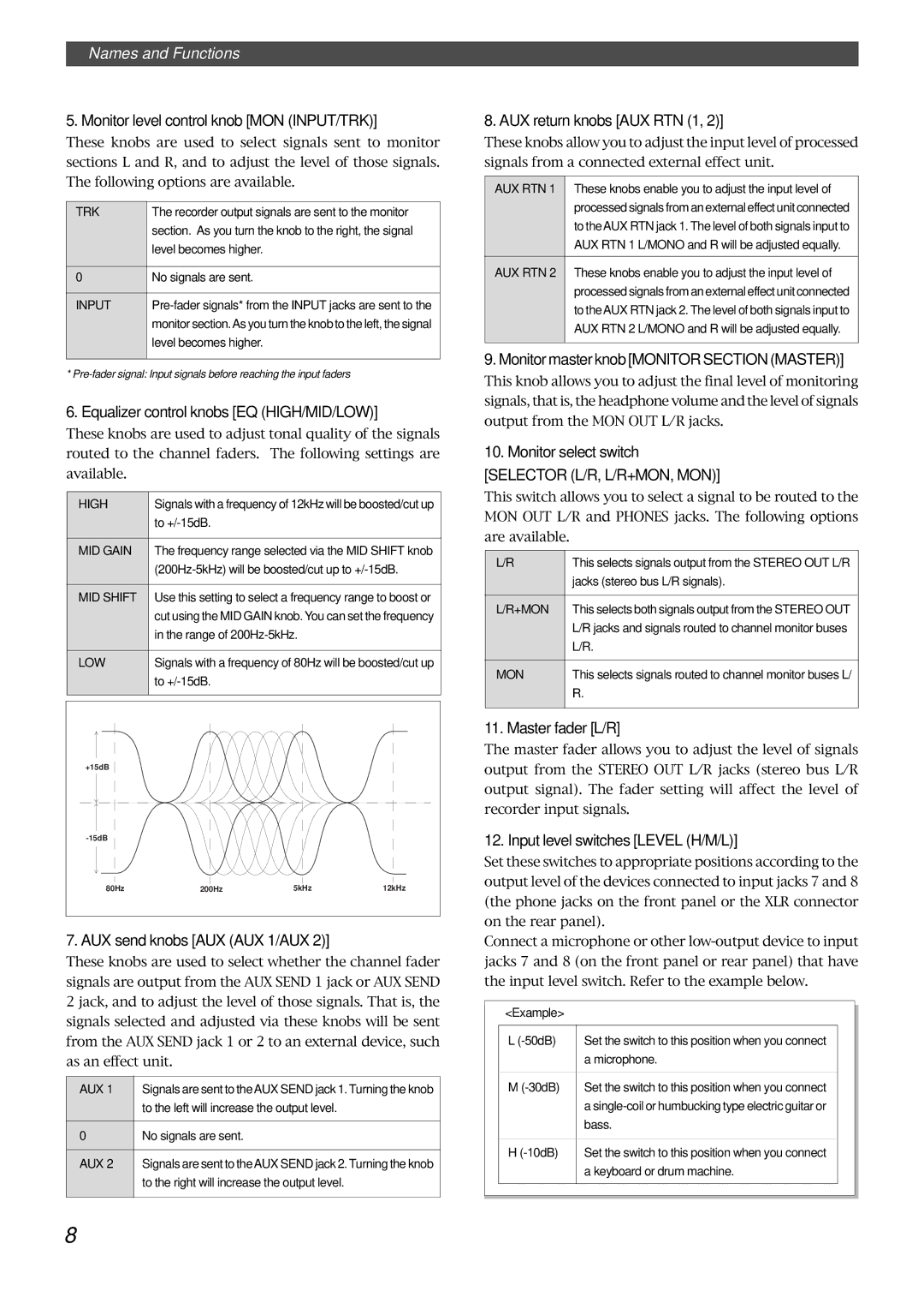 Fostex FD-8 Monitor level control knob MON INPUT/TRK, Equalizer control knobs EQ HIGH/MID/LOW, AUX return knobs AUX RTN 1 