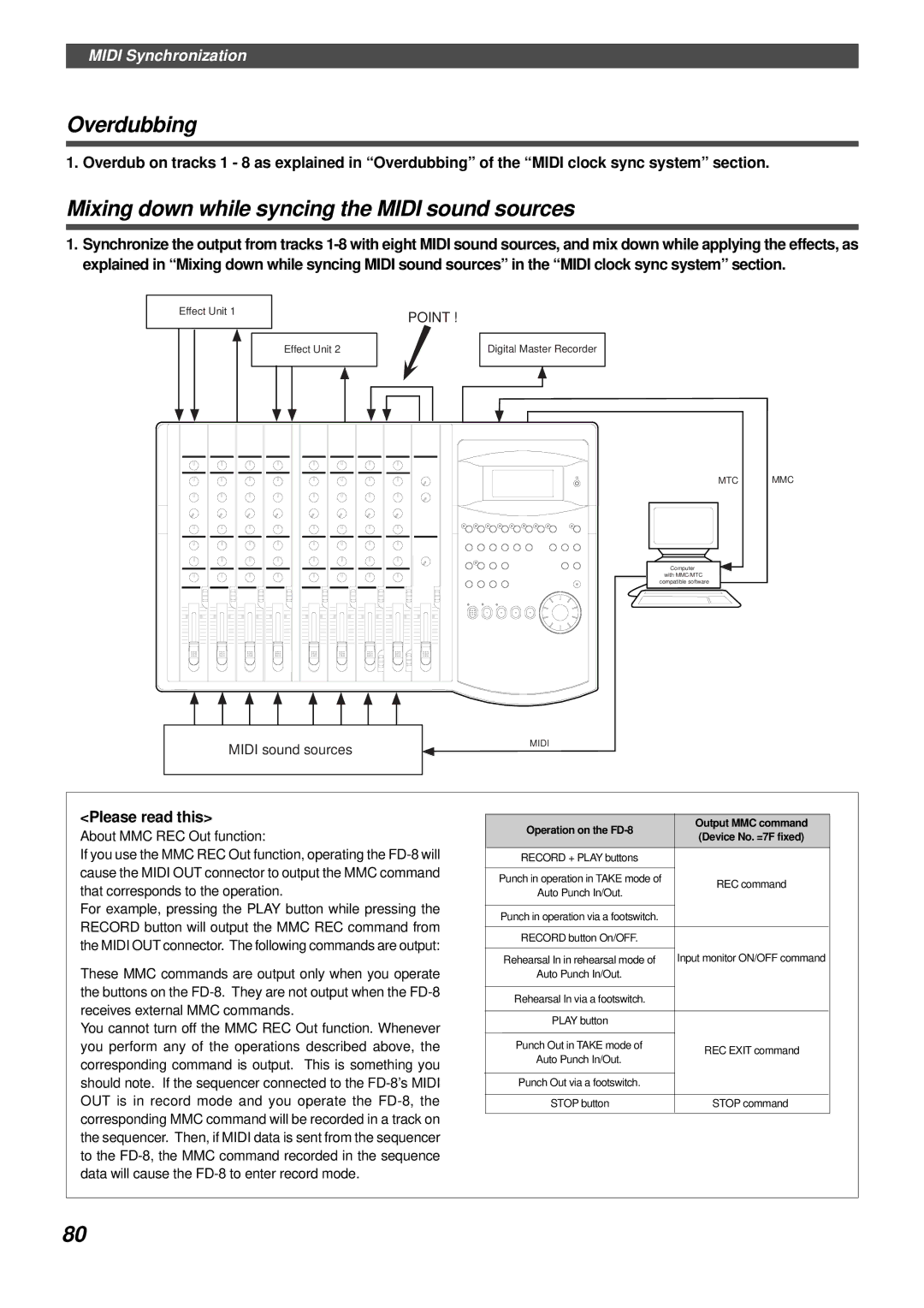 Fostex FD-8 owner manual Mixing down while syncing the Midi sound sources, Please read this 