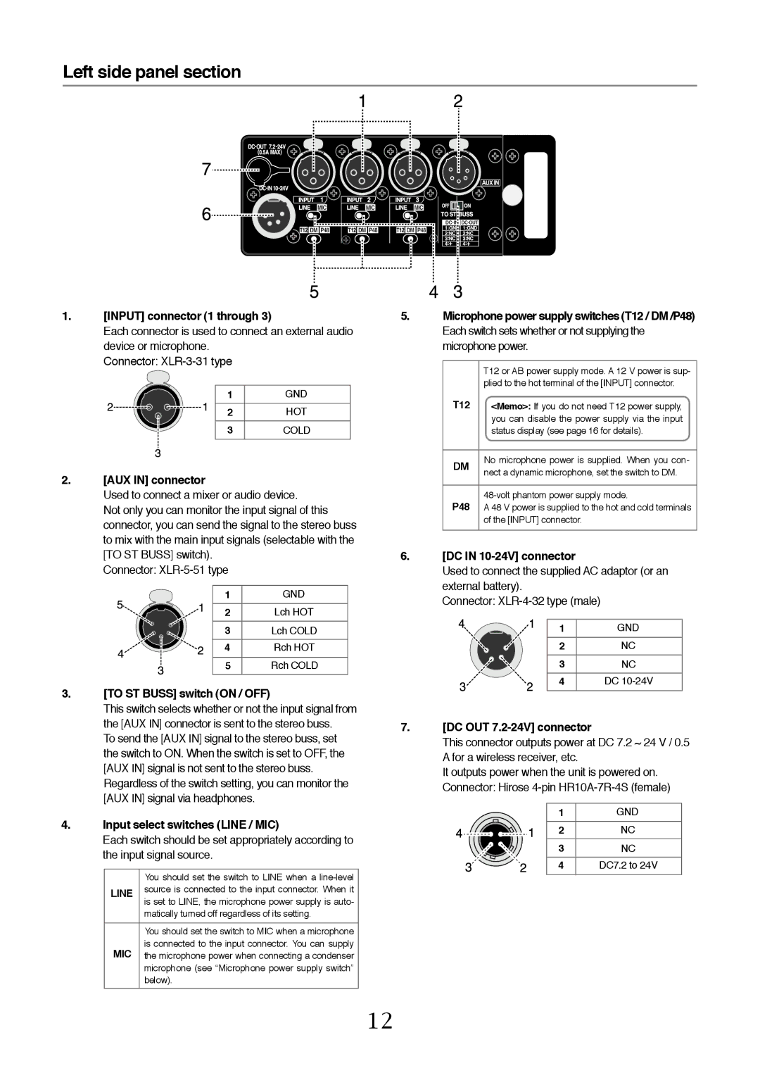 Fostex FM-3 owner manual Left side panel section 