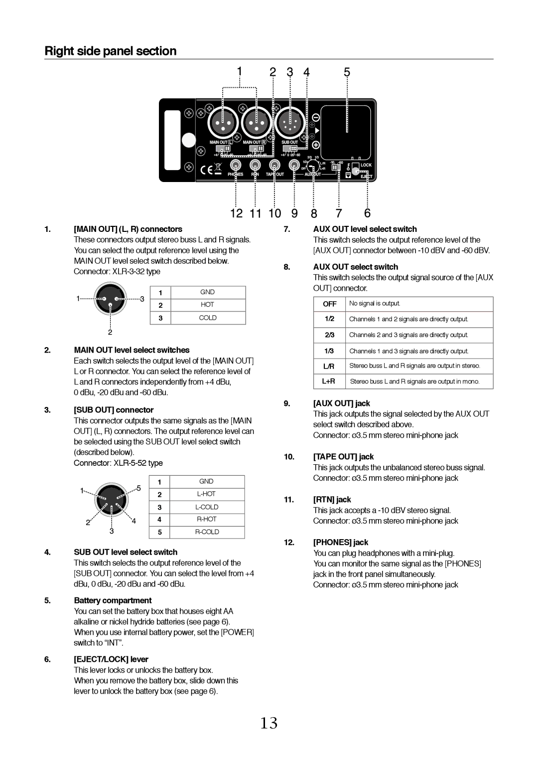 Fostex FM-3 owner manual Right side panel section 