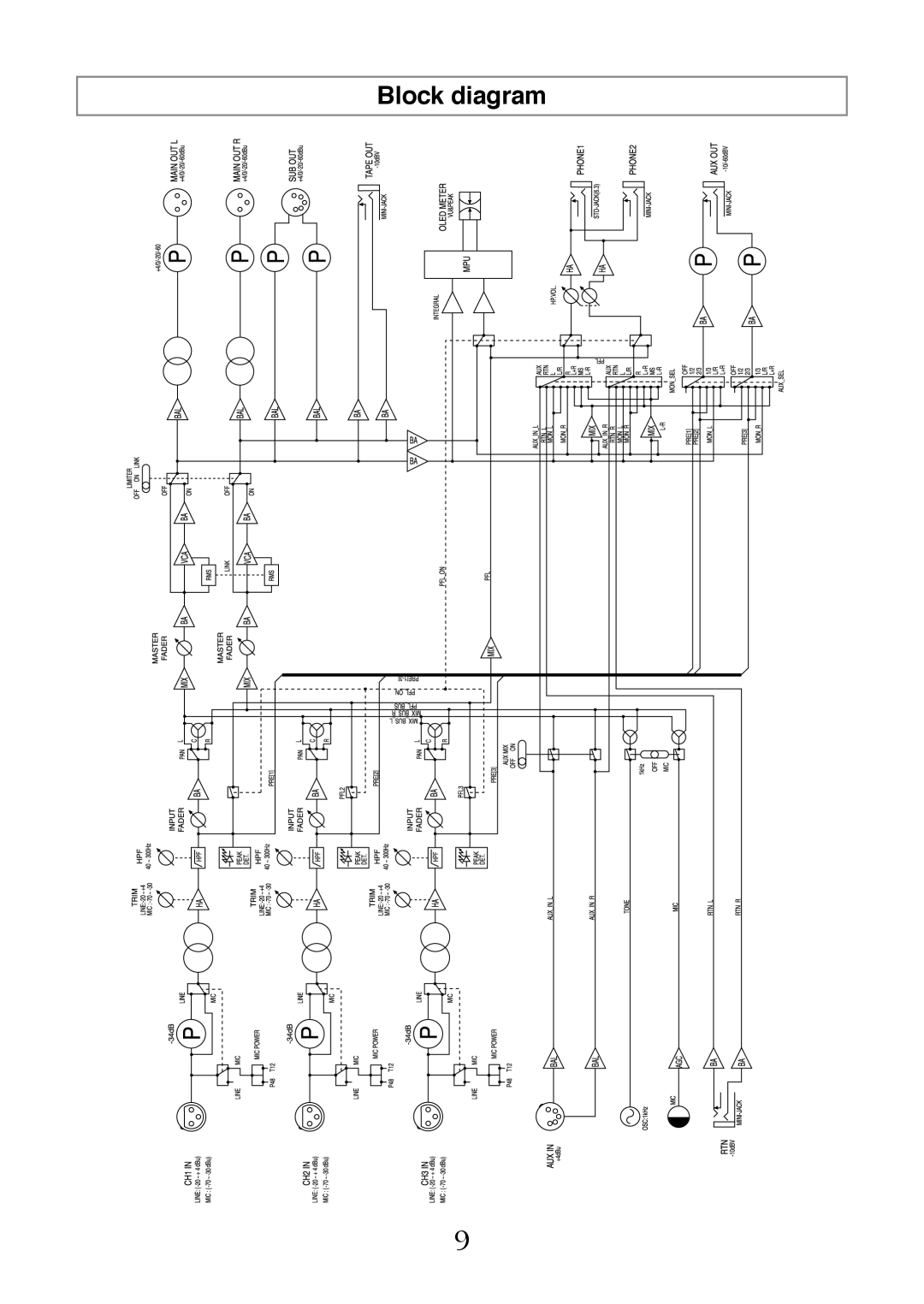 Fostex FM-3 owner manual Block diagram 