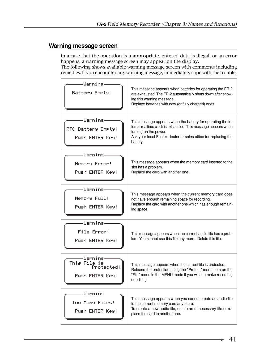 Fostex owner manual FR-2Field Memory Recorder Names and functions 