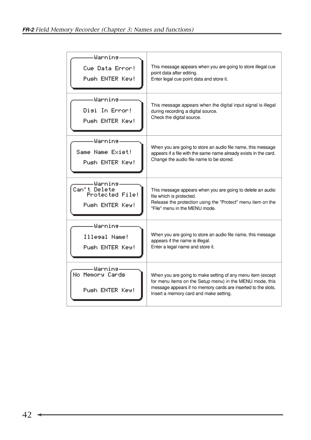 Fostex owner manual FR-2Field Memory Recorder Names and functions 