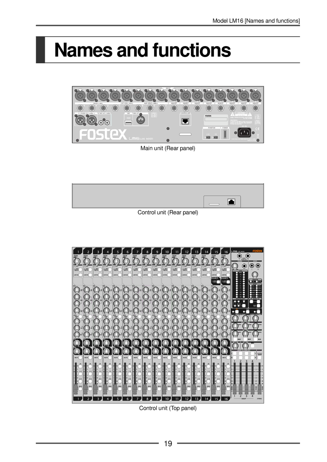 Fostex LM16 manual Names and functions 