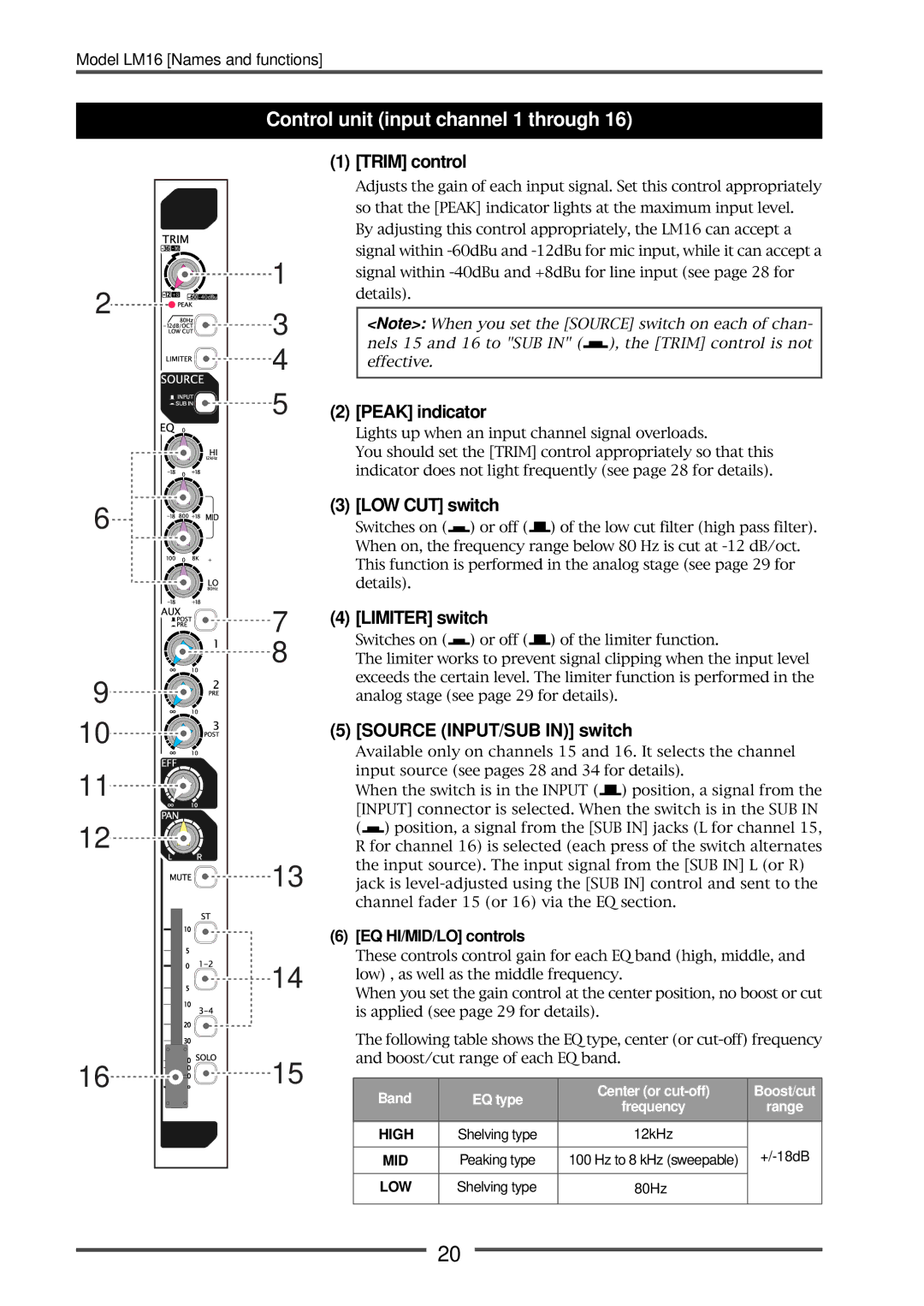 Fostex LM16 manual Control unit input channel 1 through 