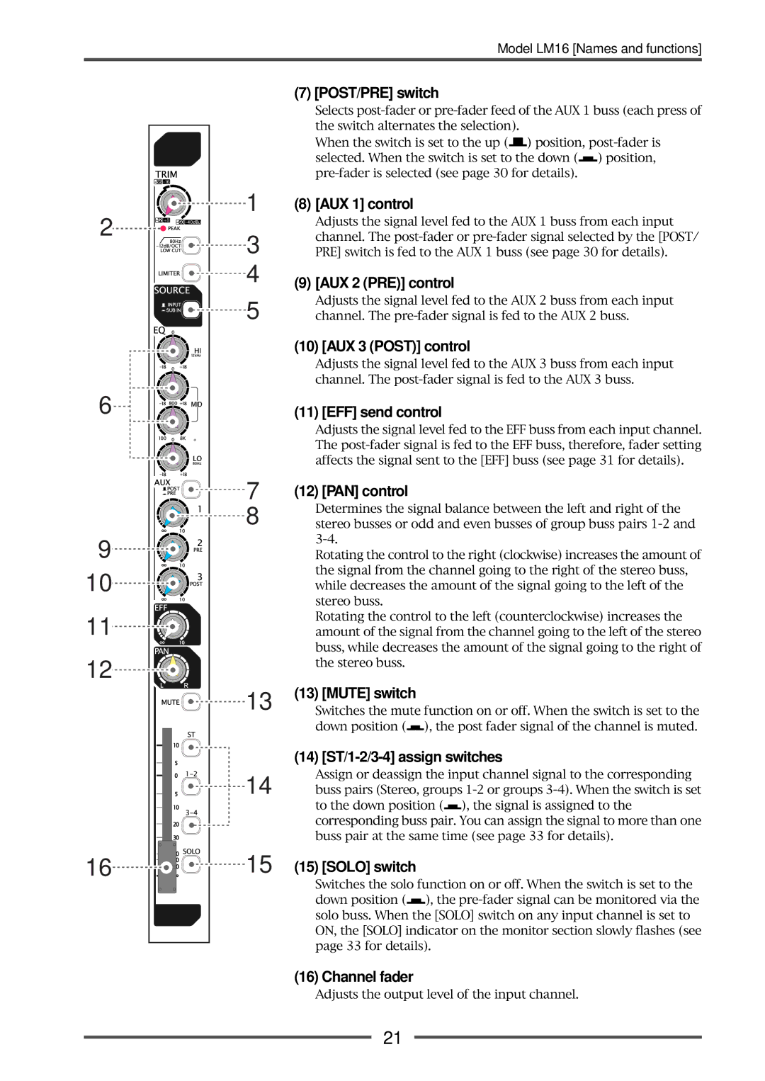 Fostex LM16 manual POST/PRE switch, AUX 1 control, AUX 2 PRE control, AUX 3 Post control, EFF send control, PAN control 