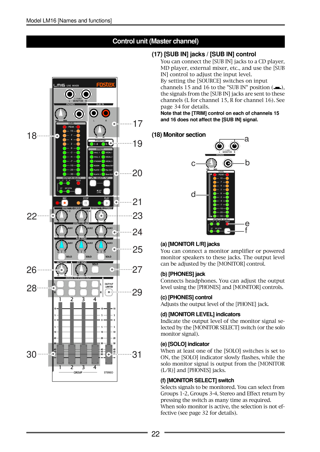 Fostex LM16 manual Control unit Master channel, SUB in jacks / SUB in control, Monitor section 