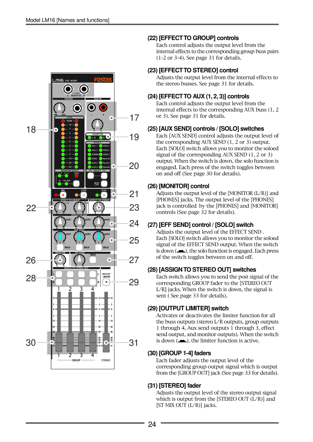 Fostex LM16 manual Effect to Group controls, Effect to Stereo control, Effect to AUX 1, 2, 3 controls, Monitor control 