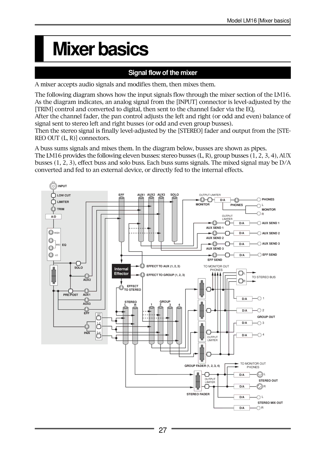 Fostex LM16 manual Mixer basics, Signal flow of the mixer 