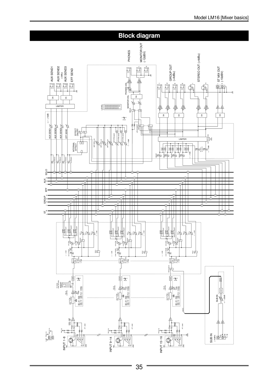 Fostex LM16 manual Block diagram 