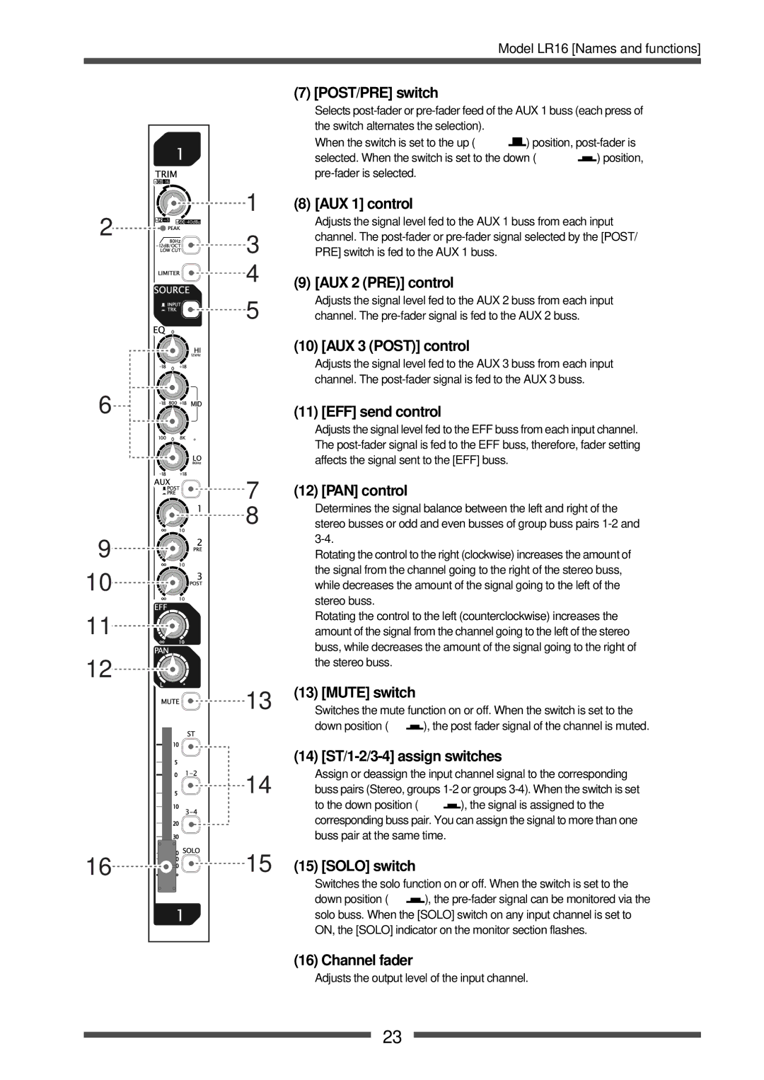 Fostex LR16 manual POST/PRE switch, AUX 1 control, AUX 2 PRE control, AUX 3 Post control, EFF send control, PAN control 