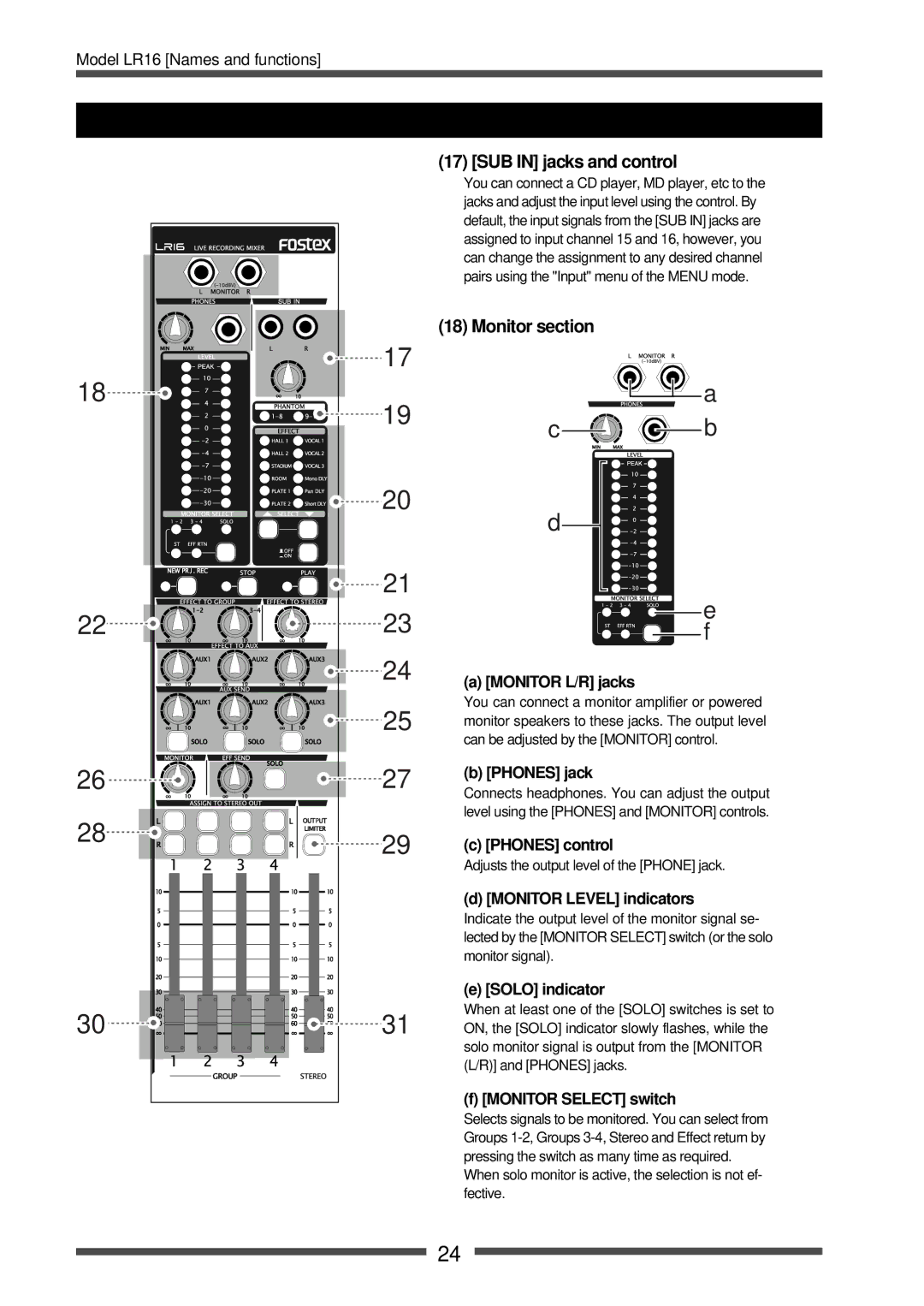 Fostex LR16 manual Control unit Master channel, SUB in jacks and control, Monitor section 