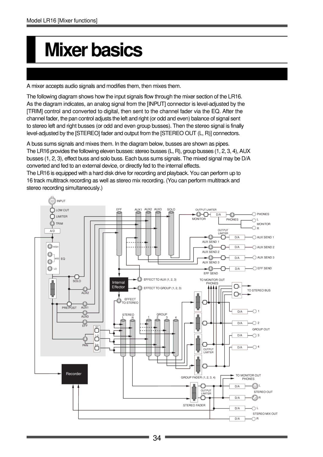 Fostex LR16 manual Mixer basics, Signal flow of the mixer 