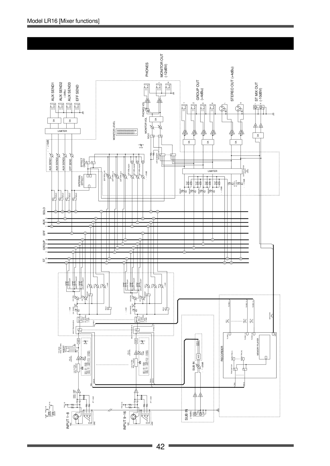 Fostex LR16 manual Block diagram 