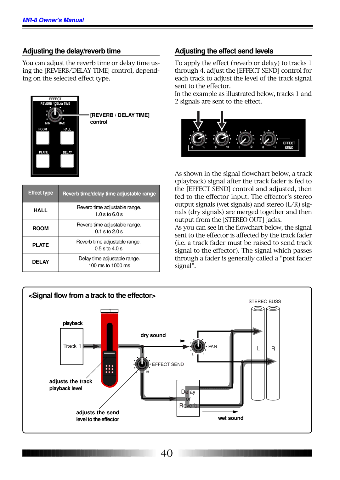 Fostex MR-8 Adjusting the delay/reverb time, Adjusting the effect send levels, Signal flow from a track to the effector 