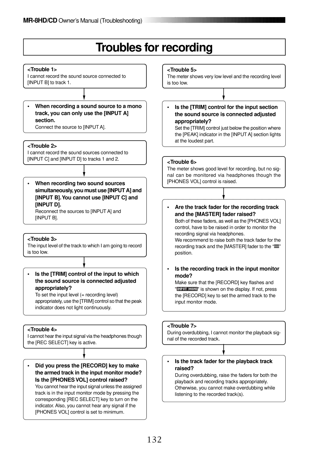 Fostex MR-8CD owner manual Troubles for recording, 132, Is the recording track in the input monitor mode? 