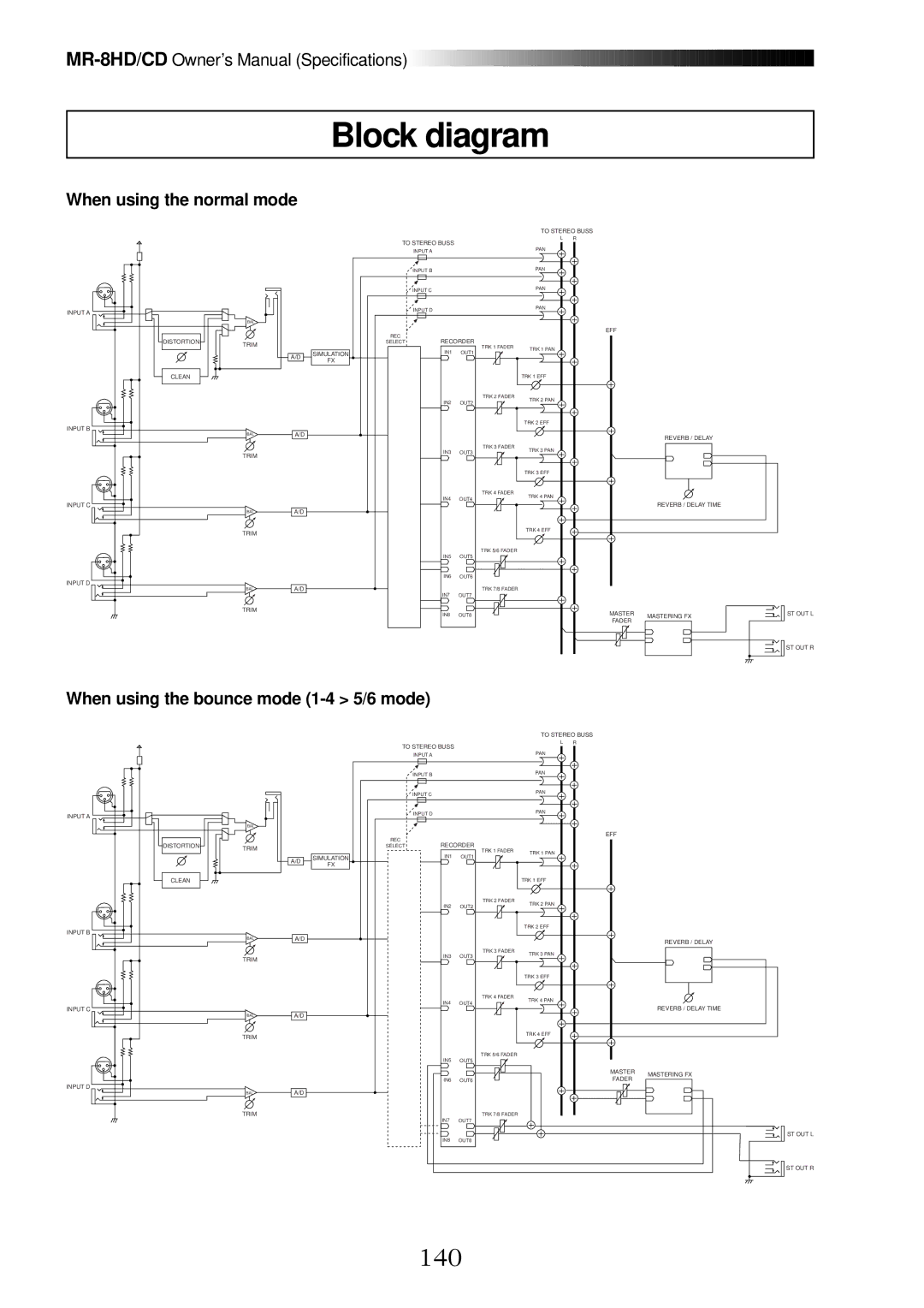 Fostex MR-8CD owner manual Block diagram, 140, When using the normal mode, When using the bounce mode 1-4 5/6 mode 