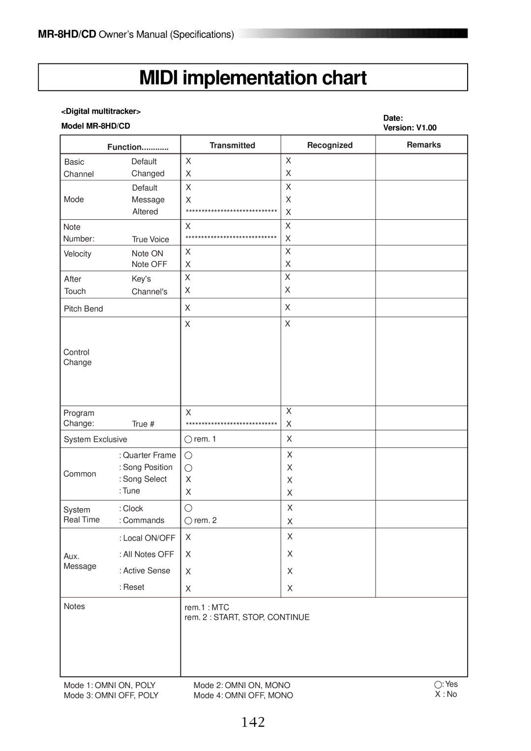 Fostex MR-8CD owner manual Midi implementation chart, 142 