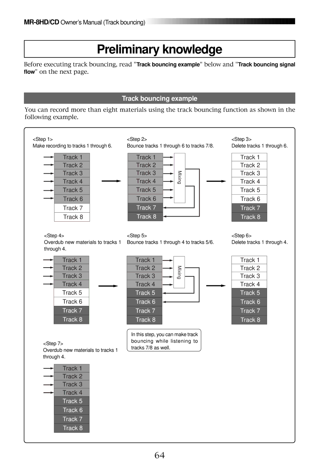 Fostex MR-8CD owner manual Preliminary knowledge, Track bouncing example 