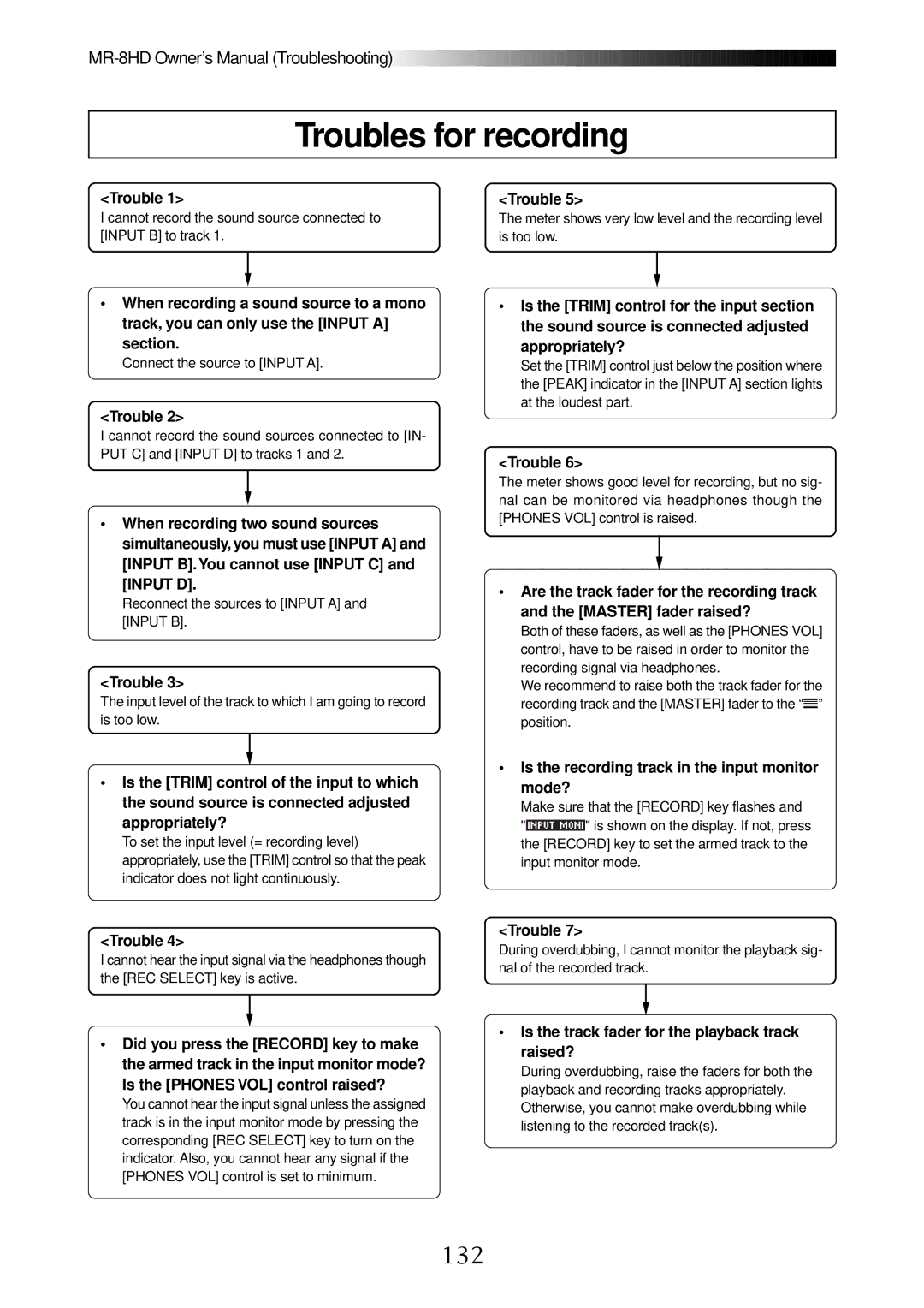 Fostex MR-8HD owner manual Troubles for recording, 132, Is the recording track in the input monitor mode? 