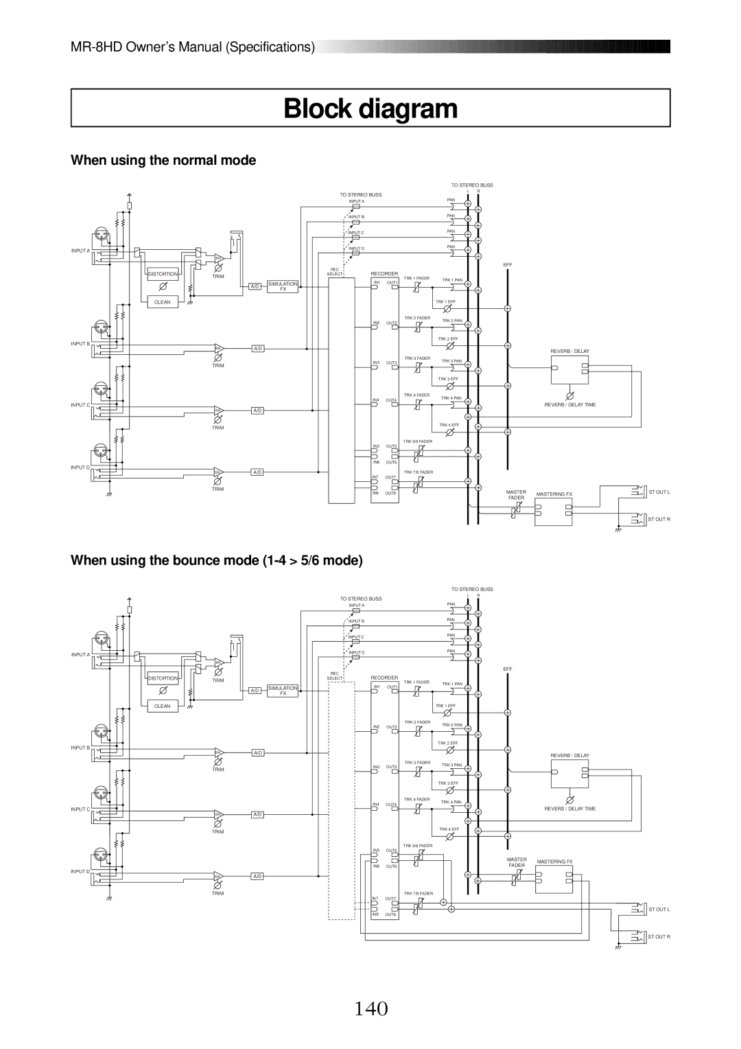 Fostex MR-8HD owner manual Block diagram, 140, When using the normal mode, When using the bounce mode 1-4 5/6 mode 