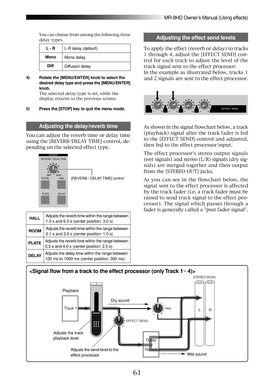 Fostex MR-8HD owner manual Adjusting the effect send levels, Adjusting the delay/reverb time, Mono, Diff 