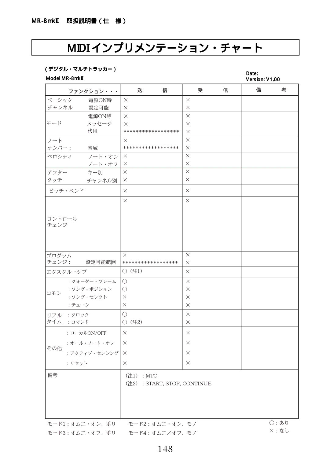 Fostex manual Midi インプリメンテーション・チャート, 148, （デジタル・マルチトラッカー）, Model MR-8mkII Date Version 