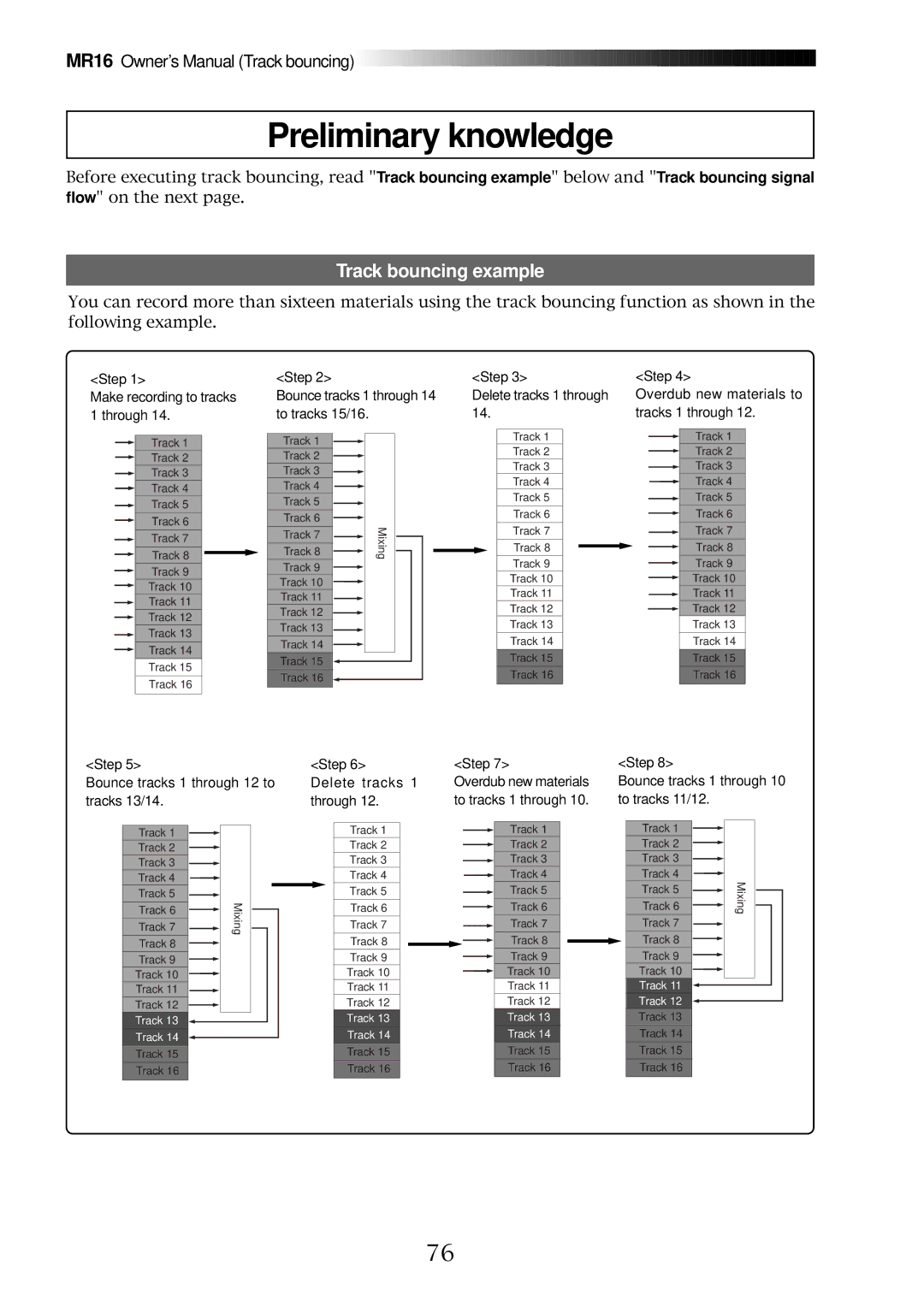 Fostex MR16 owner manual Preliminary knowledge, Track bouncing example 