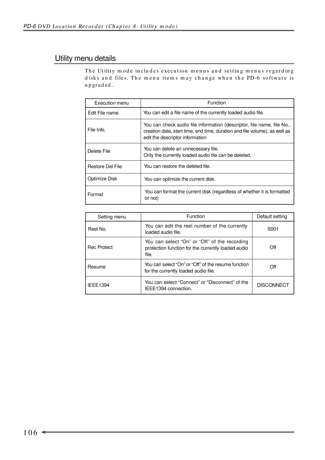 Fostex PD-6 operation manual Utility menu details, 106, Execution menu Function, Setting menu Function Default setting 