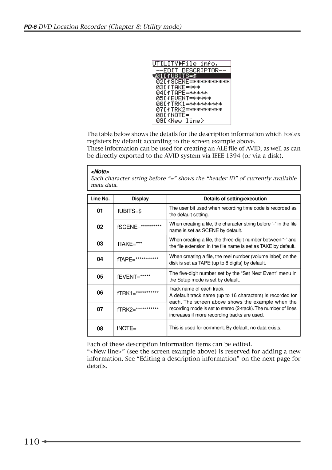 Fostex PD-6 operation manual 110, Line No Display Details of setting/execution 