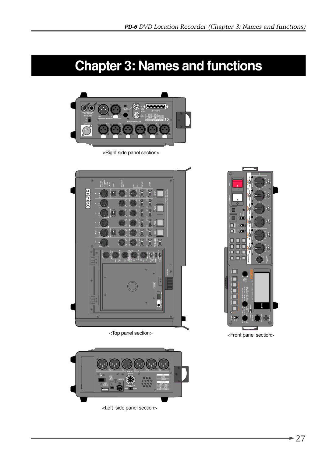 Fostex PD-6 operation manual Right side panel section Top panel section, Left side panel section 